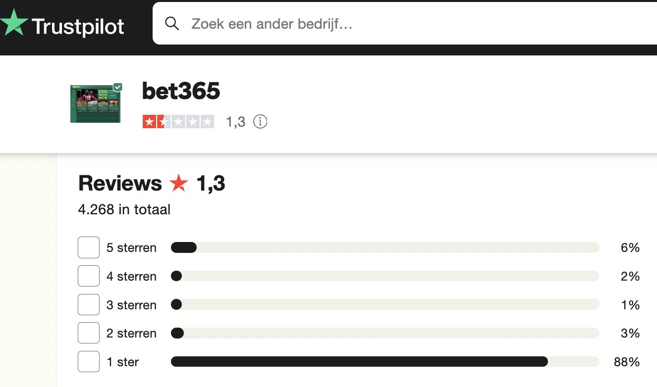 Review: preventie ogenschijnlijk niet grootste prioriteit Bet365