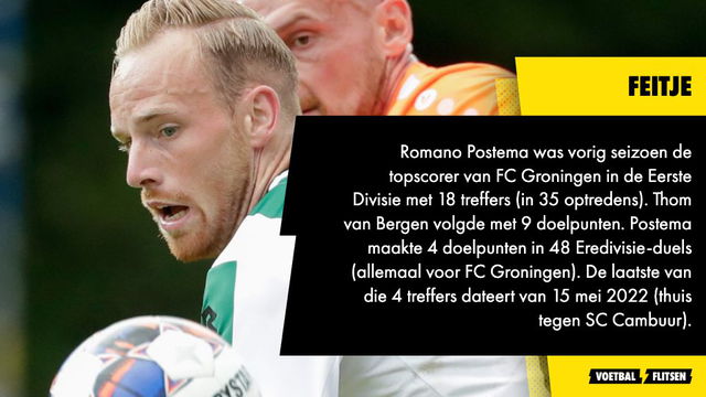 Romano Postema was vorig seizoen de topscorer van FC Groningen in de Eerste Divisie met 18 treffers 