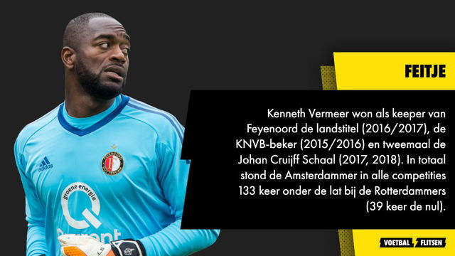 Kenneth Vermeer won als keeper van Feyenoord de landstitel (2016/2017), de KNVB-beker (2015/2016) en tweemaal de Johan Cruijff Schaal (2017, 2018).