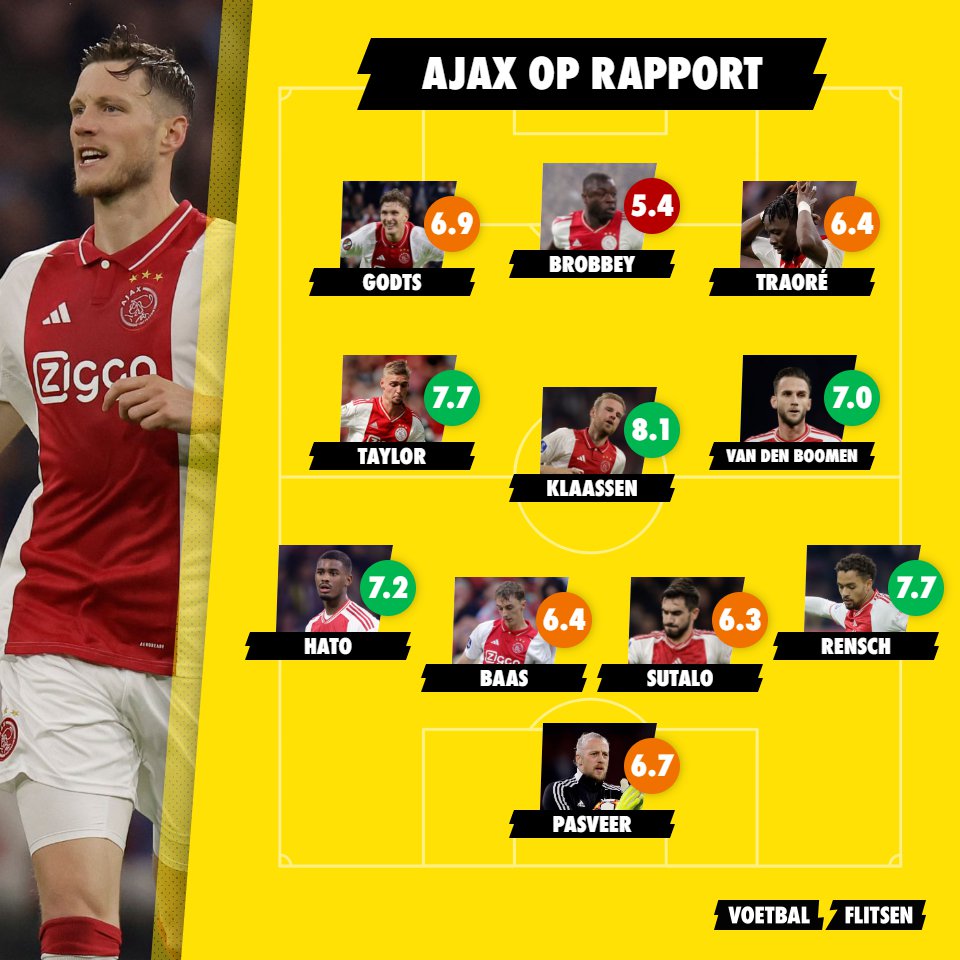 Alles over FC Groningen - Ajax