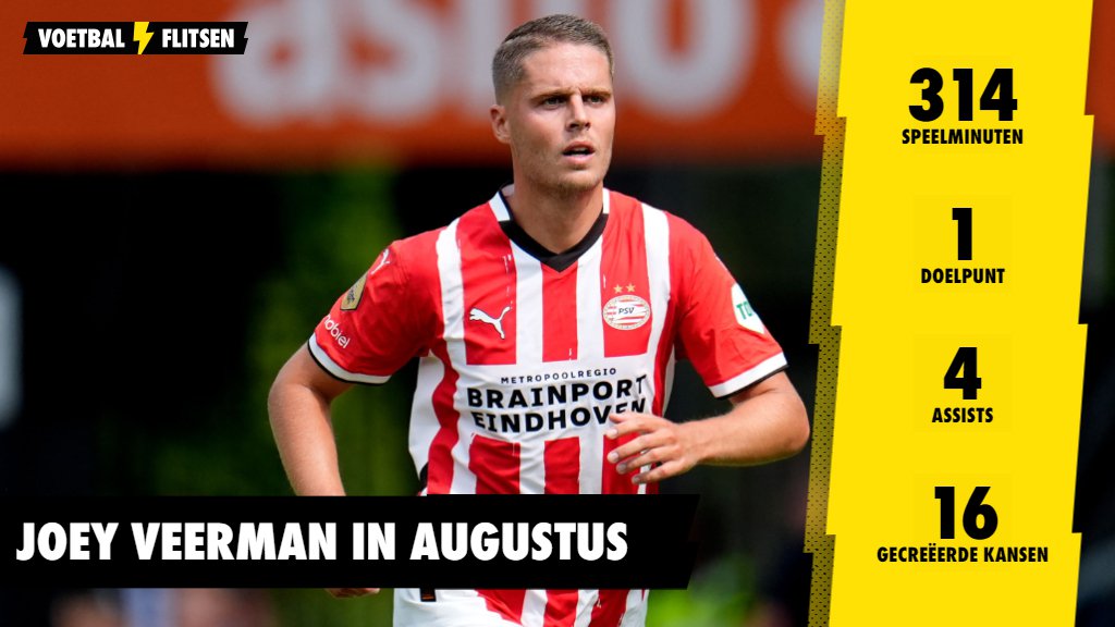 Joey Veerman verkozen tot Eredivisie Speler van de Maand augustus
