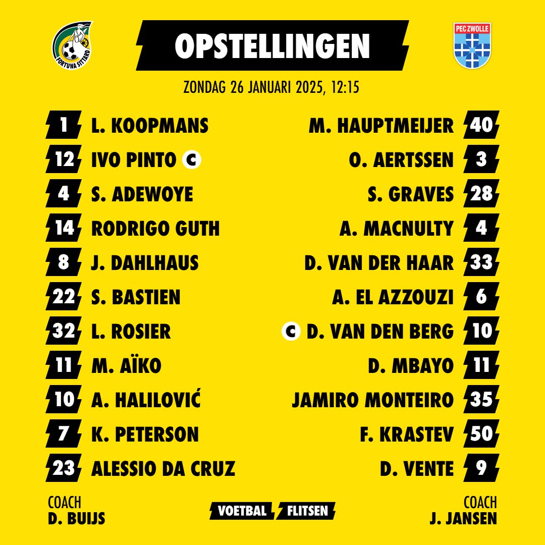 Alles over Fortuna Sittard - PEC Zwolle
