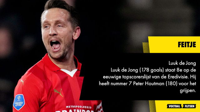 Luuk de Jong (178 goals) staat 8e op de eeuwige topscorerslijst van de Eredivisie.