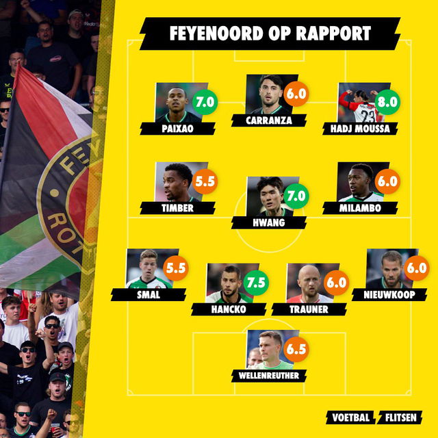 feyenoord op rapport