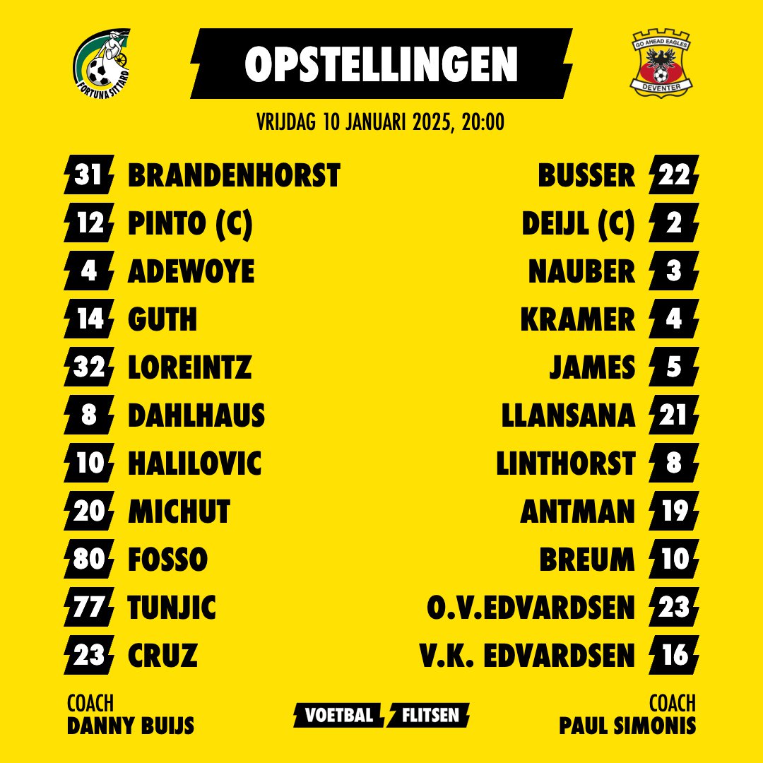 Alles over Fortuna Sittard - Go Ahead Eagles