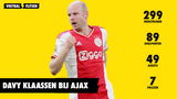 300e wedstrijd voor Klaassen bij Ajax: dit zijn de statistieken