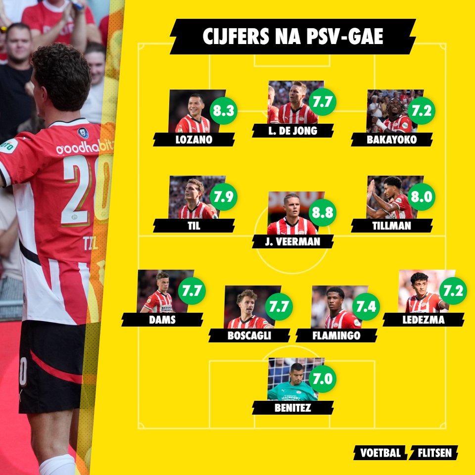 Alles over Go Ahead Eagles - PSV