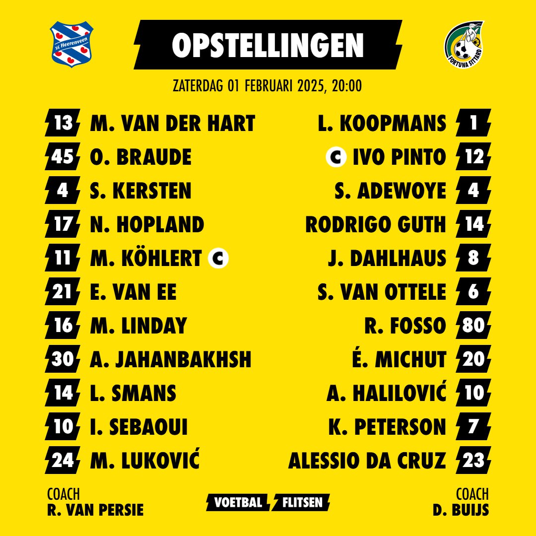 Alles over sc Heerenveen - Fortuna Sittard