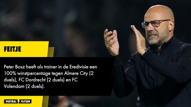 Peter Bosz heeft als trainer in de Eredivisie een 100% winstpercentage tegen Almere City (2 duels), FC Dordrecht (2 duels) en FC Volendam (2 duels).