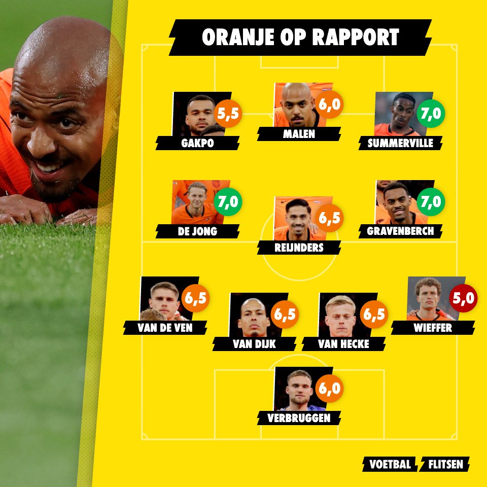 Oranje op rapport: frisse debutanten, gemiste kansen en nieuwe vraagtekens richting het WK
