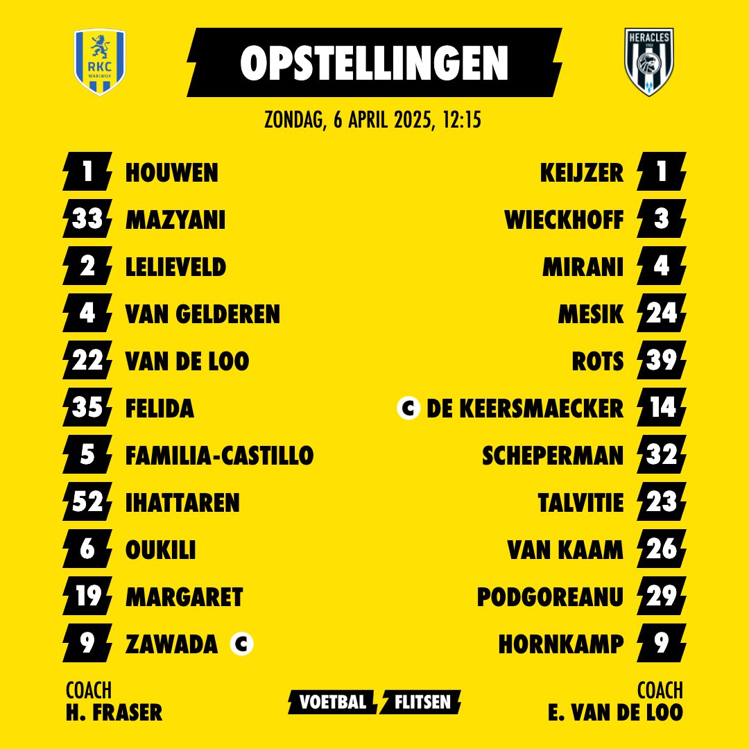 Alles over RKC Waalwijk - Heracles Almelo