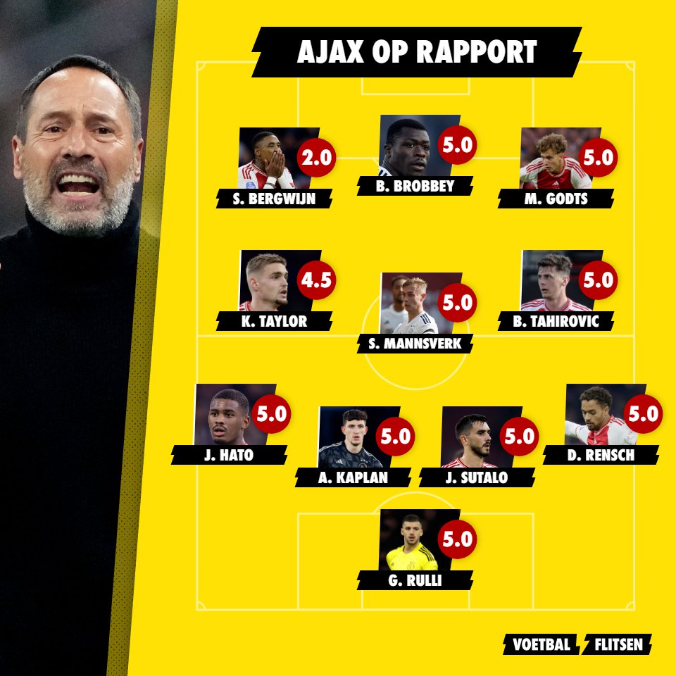 Samenvatting ajaexc: Ajax op Rapport, doelpunten en reacties van fans