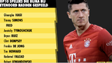 Top10 spelers waarvan een transfer naar Feyenoord nét niet doorging