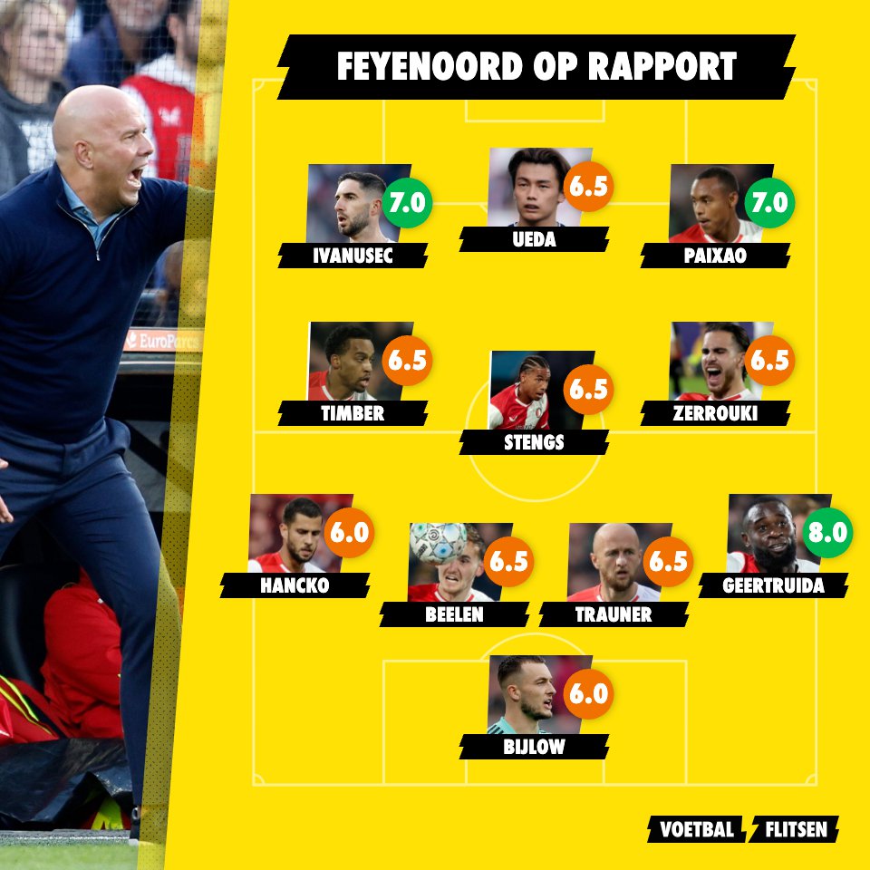 Samenvatting en Feyenoord op rapport: Meerdere uitblinkers
