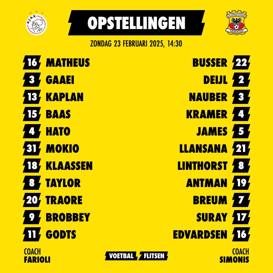 Alles over Go Ahead Eagles - Ajax