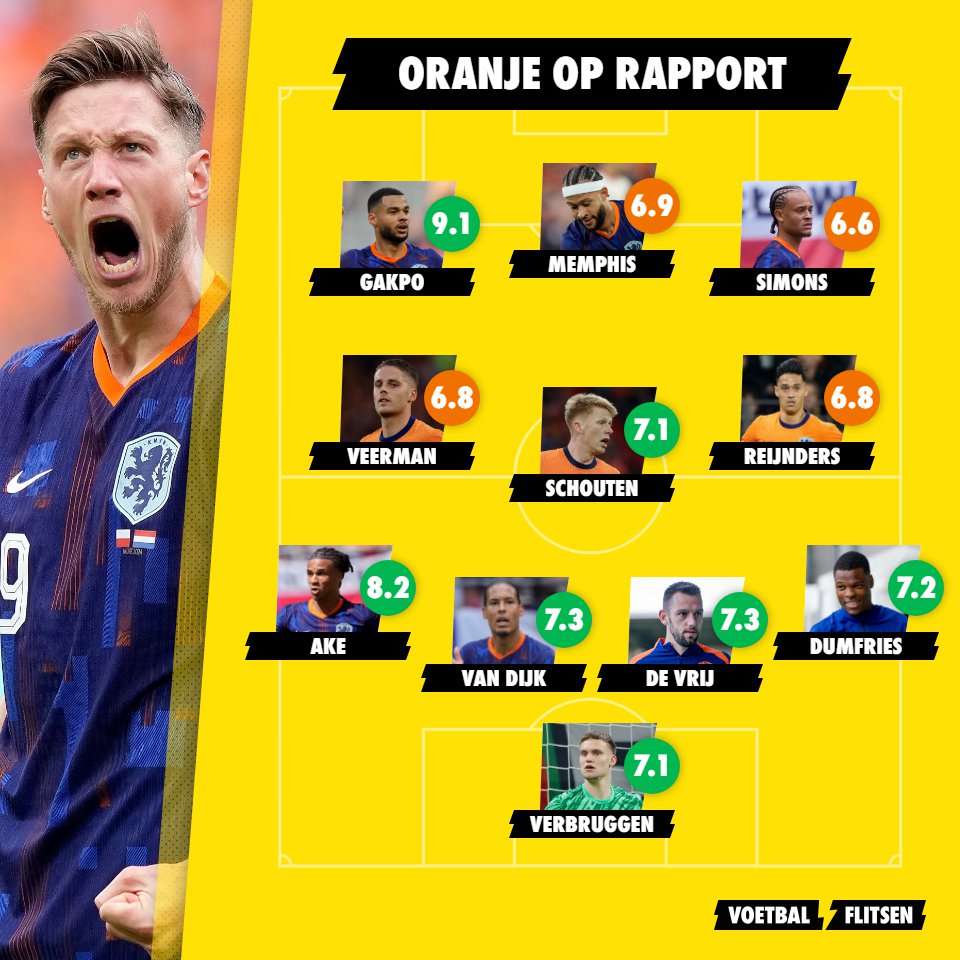 Nederland op rapport tegen Polen