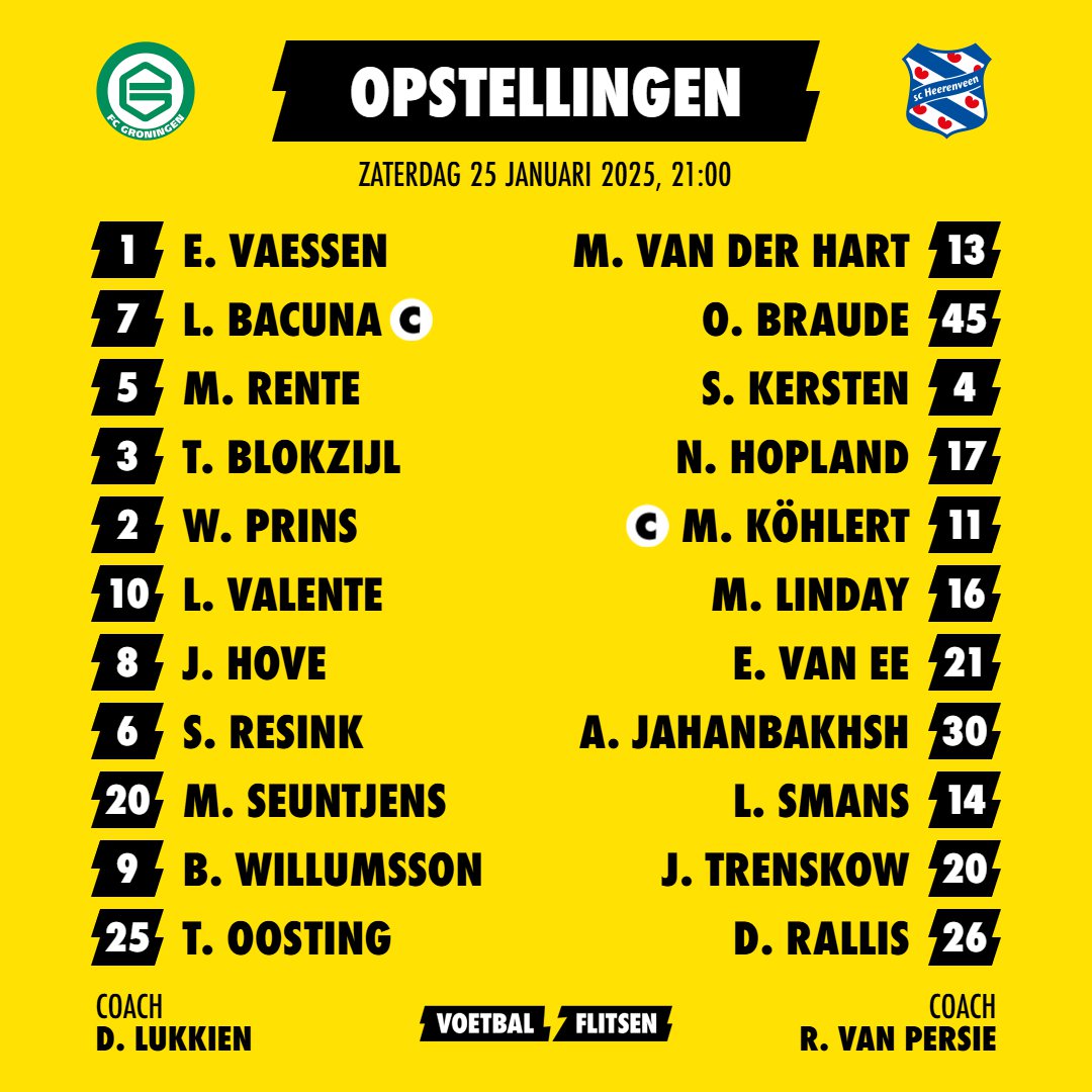 Alles over FC Groningen - sc Heerenveen