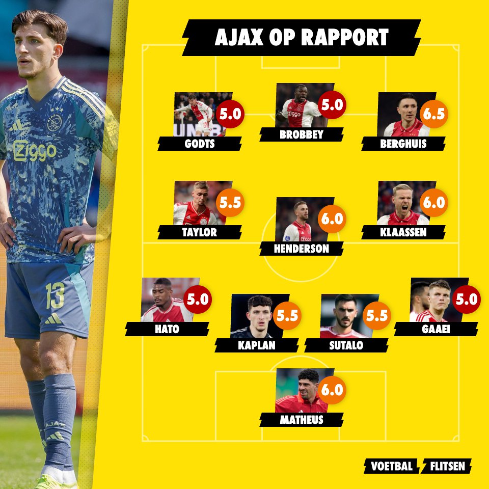 VOORBESCHOUWING: kan Ajax de negatieve spiraal doorbreken met Fred Grim?