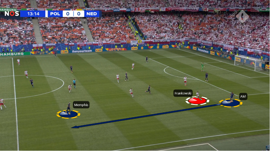 Analyse Polen-Nederland: hoe de tweede helft van Oranje beter was