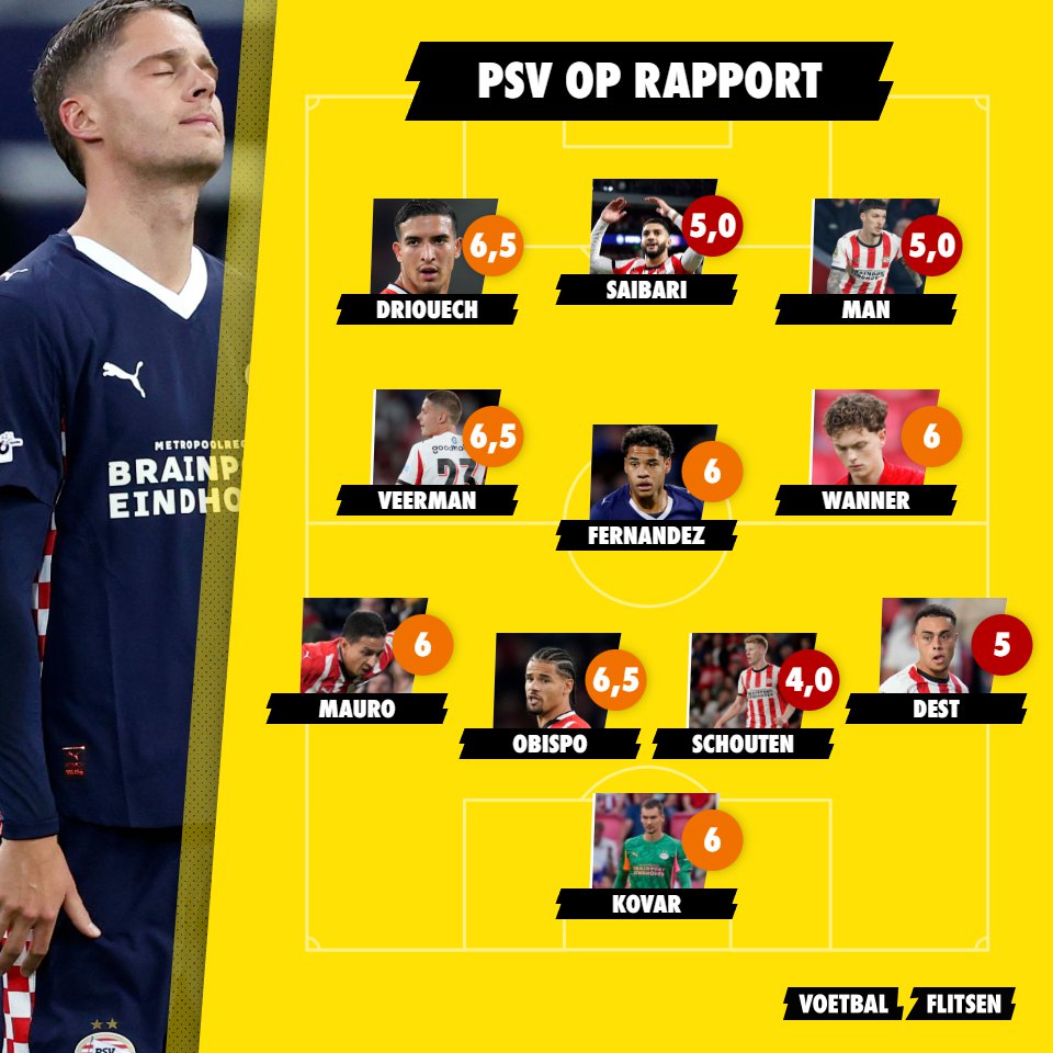 PSV op rapport