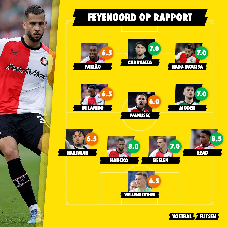 Feyenoord op rapport: David Hancko redt de Rotterdammers in slotfase