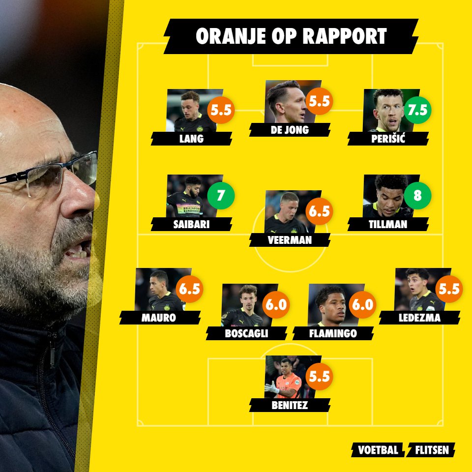 PSV op rapport: Overduidelijke uitblinker scoort een acht