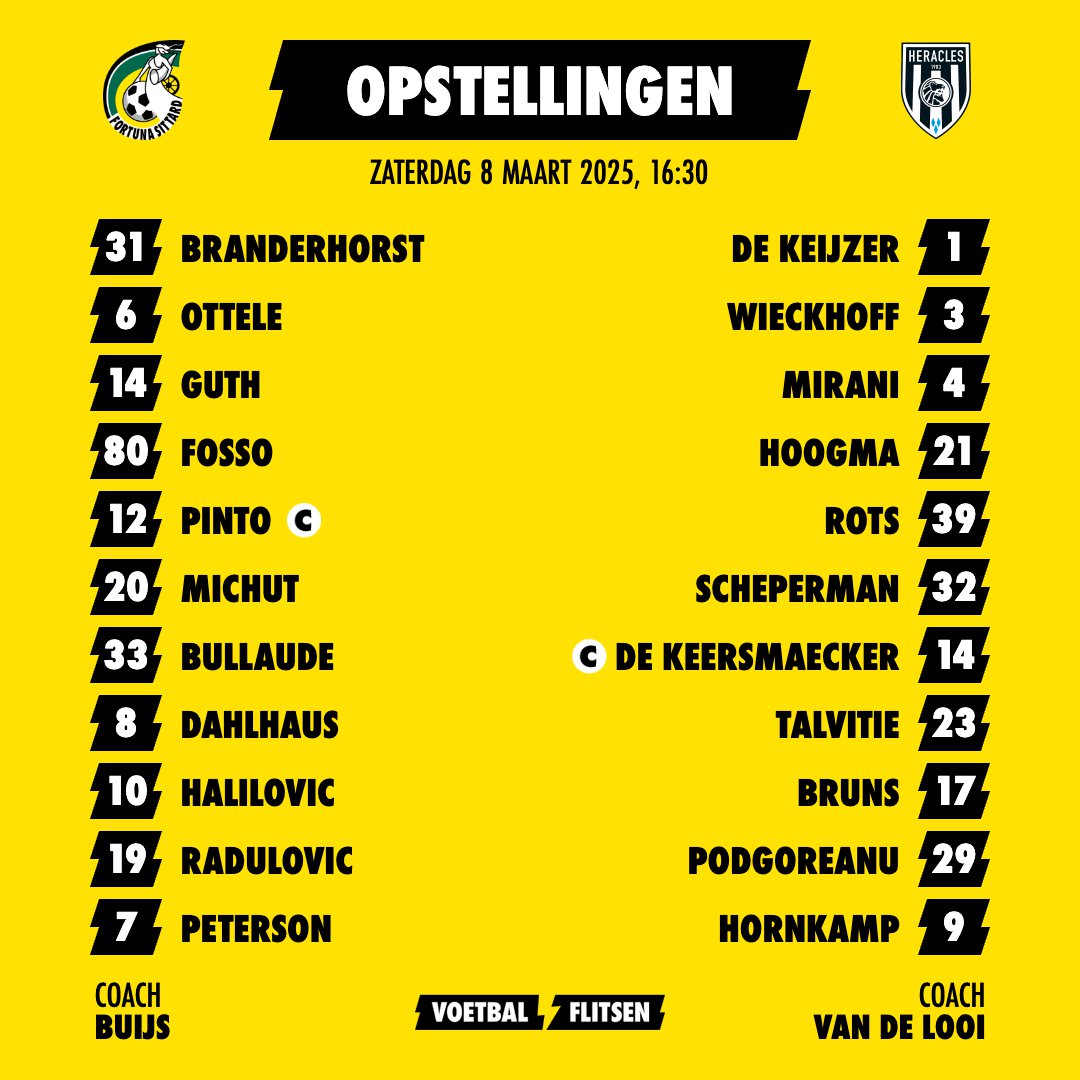 Alles over Fortuna Sittard - Heracles Almelo