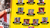 In beeld: De marktwaarde-updates van PSV (grootste stijgers en dalers)