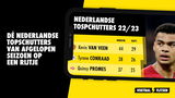 Top 10 Nederlandse topscorers seizoen 2022/23