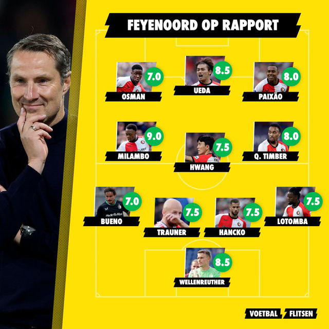 feyenoord op rapport na 1-3 tegen benfica