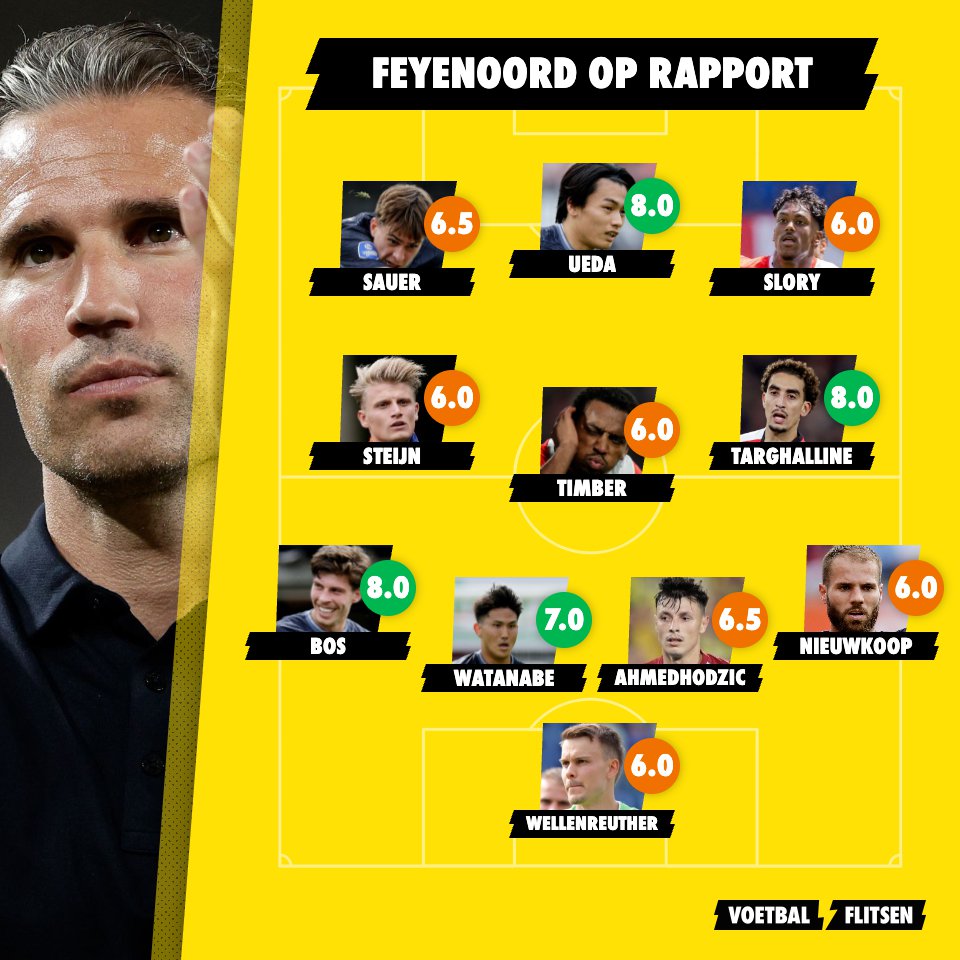 feyenoord op rapport