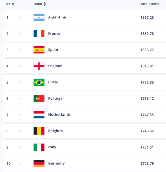 fifa ranking