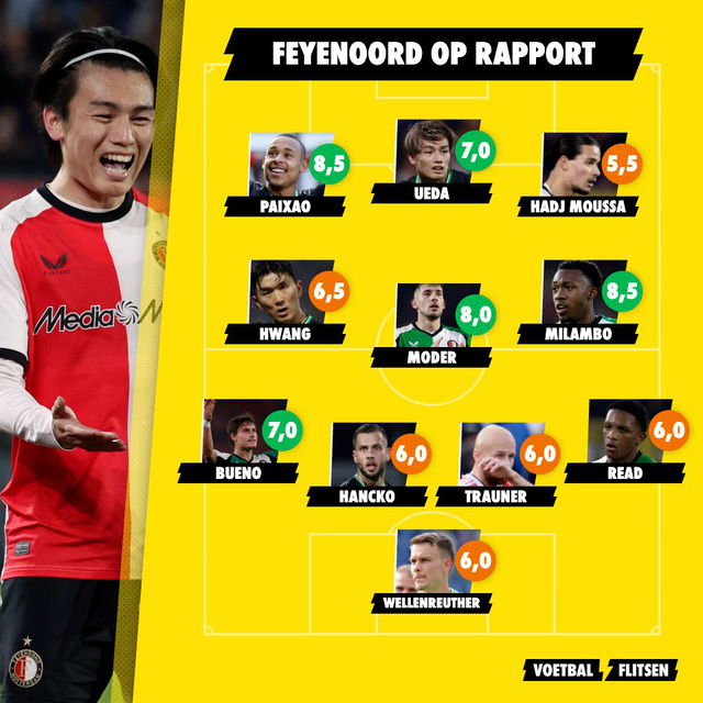 feyenoord op rapport