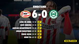 PSV tankt met wervelshow tegen FC Groningen vertrouwen voor clash met Sevilla