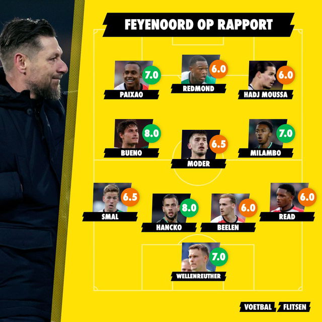 feyenoord ac milan rapport