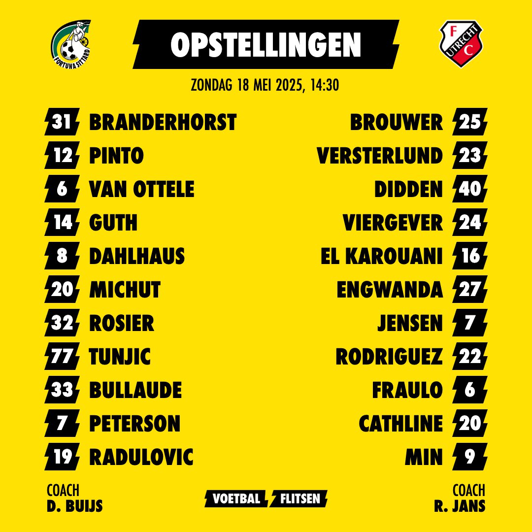 Alles over Fortuna Sittard - FC Utrecht