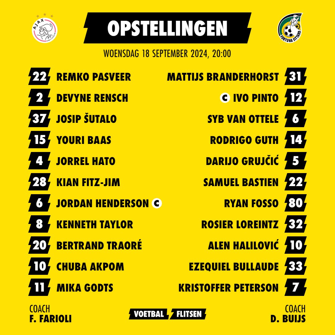 Alles over Ajax - Fortuna Sittard