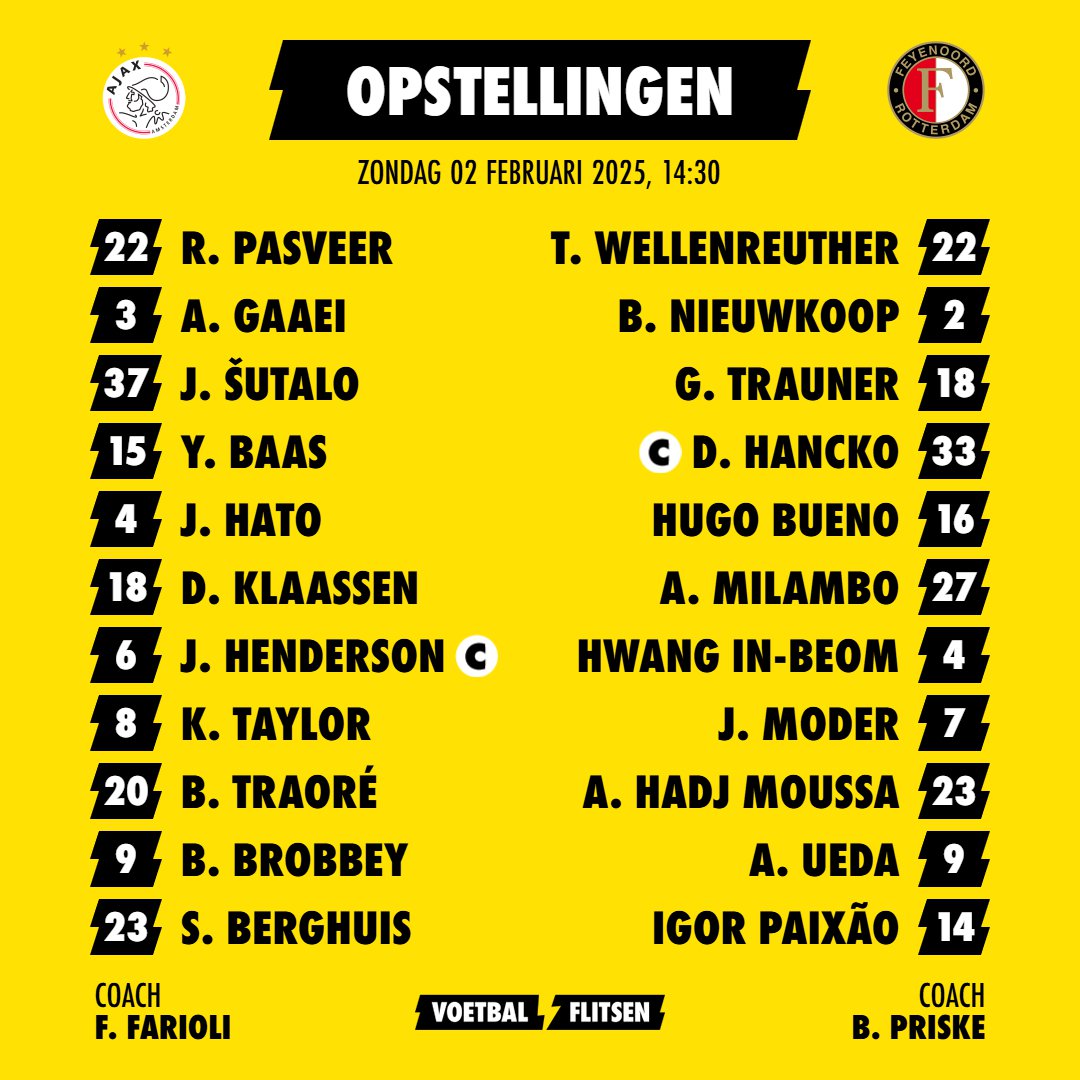 Voorbeschouwing: kan Ajax de drie punten binnen de ArenA houden?