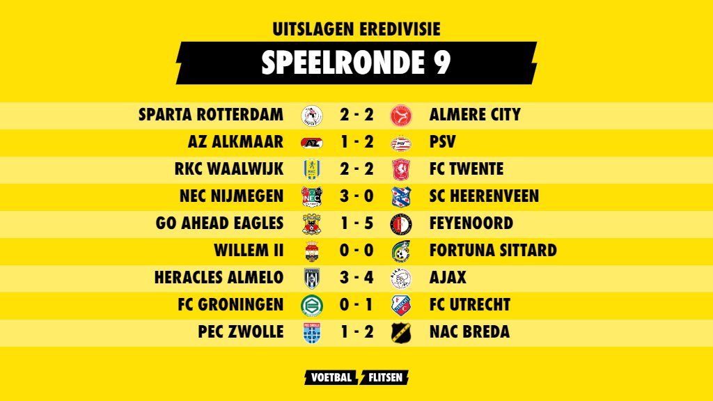 Eredivisie speelronde 9: uitslagen en standen