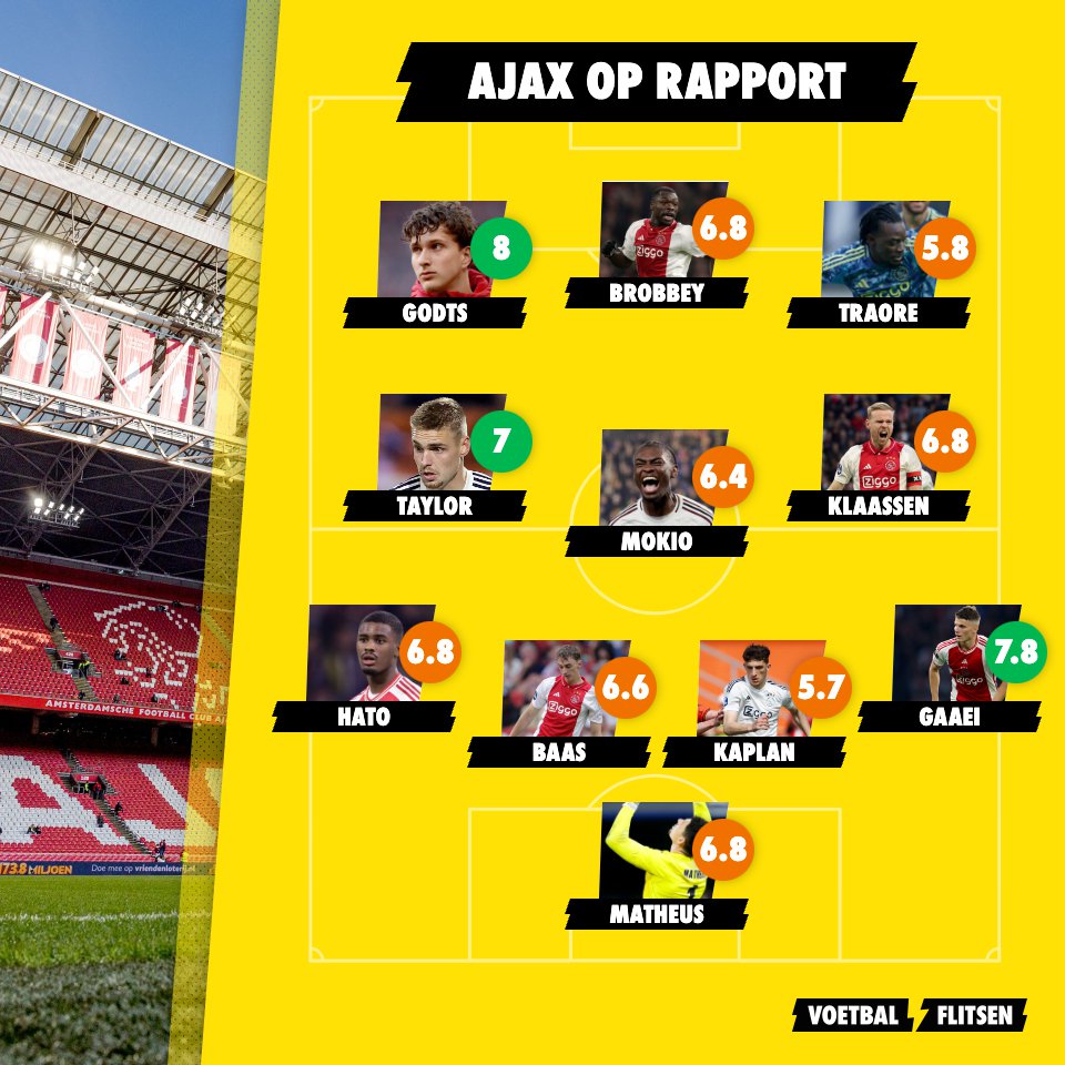 Alles over Go Ahead Eagles - Ajax