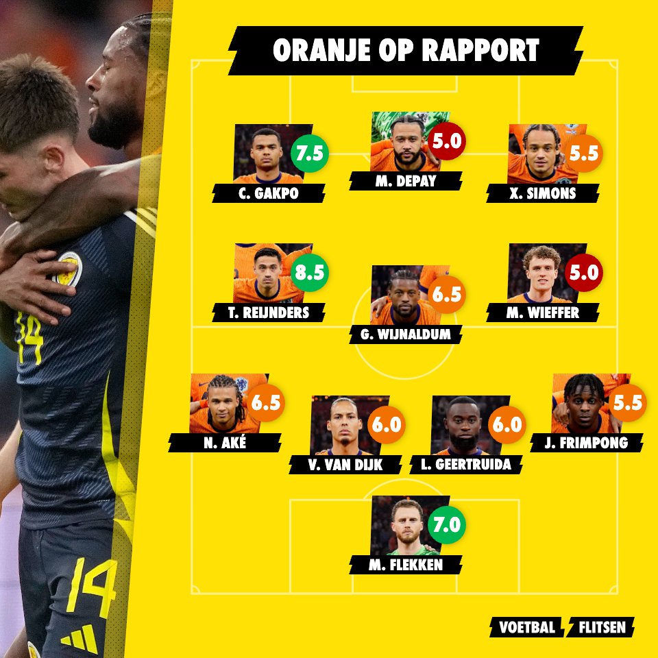 Cijfers Nederland Schotland