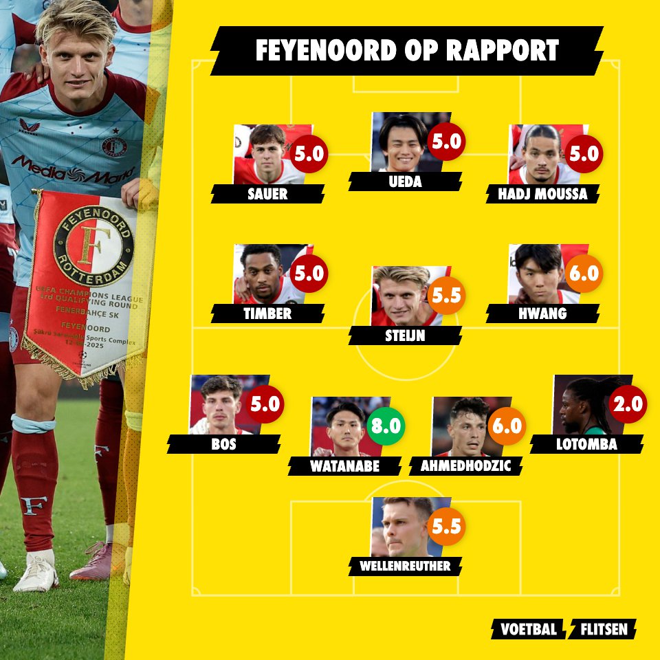 Feyenoord op rapport tegen Fenerbahce