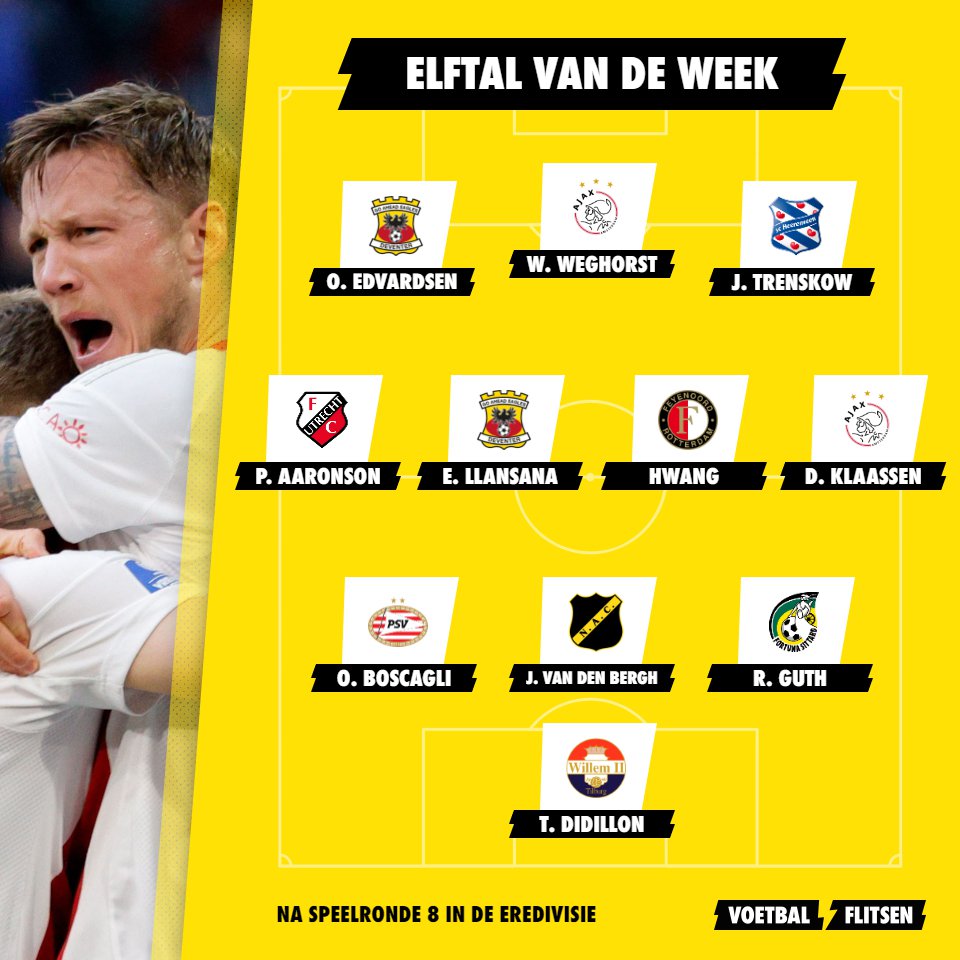 Elftal van de Week in speelronde 8