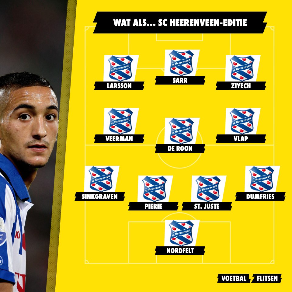 Wat als SC Heerenveen niemand had hoeven verkopen?