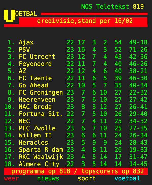 teletekst 819