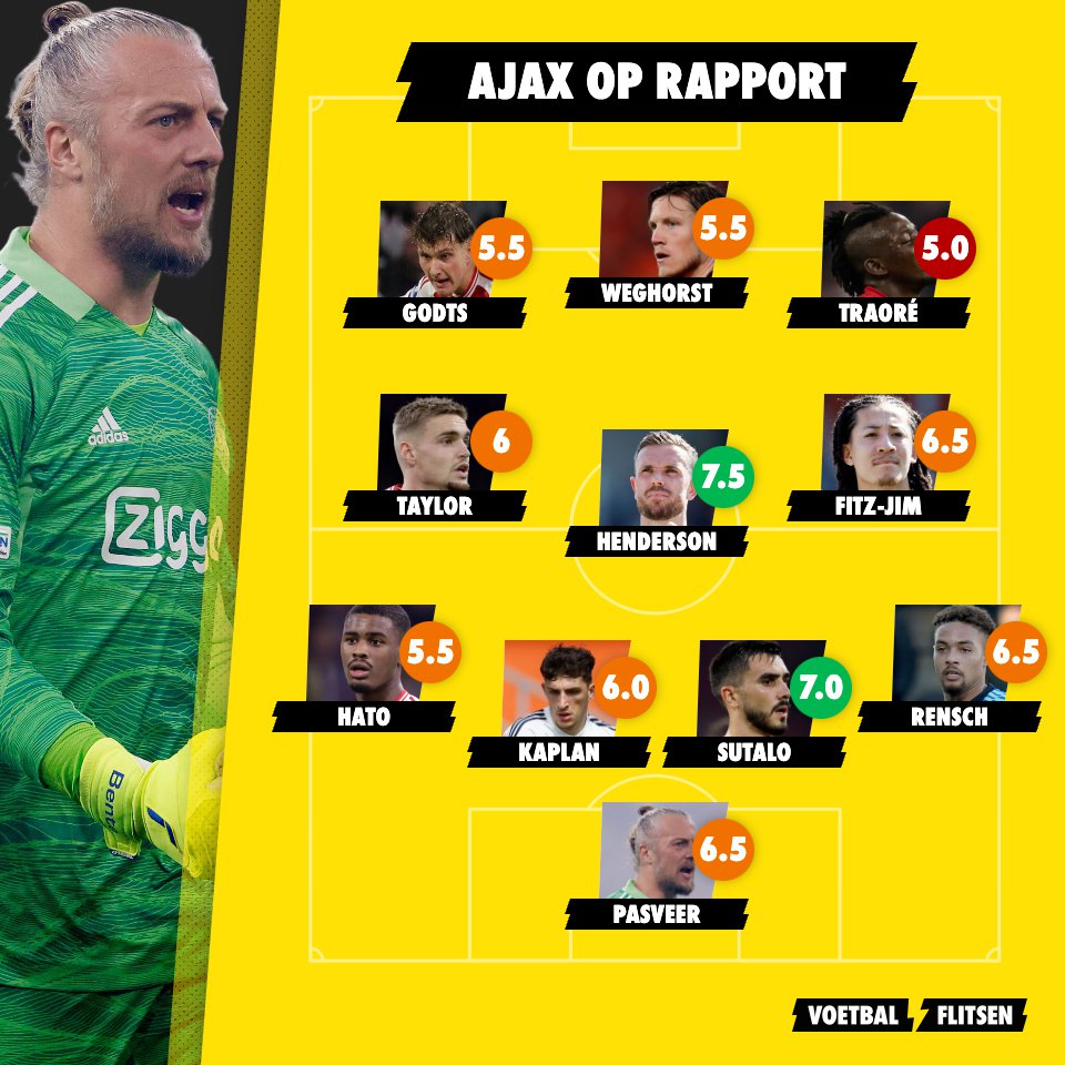 Alles over Go Ahead Eagles - Ajax