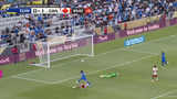curacao canada samenvatting