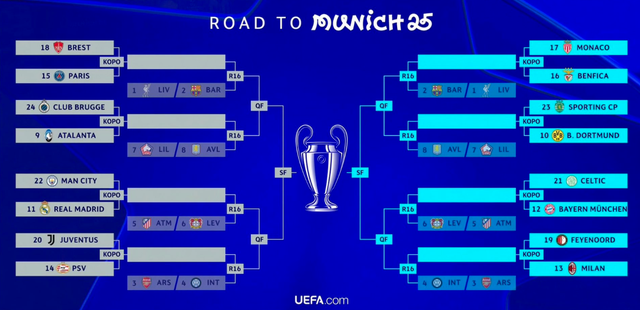 speelschema ucl