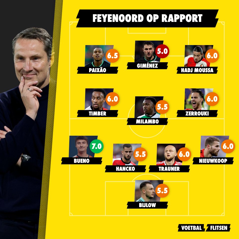 PSV en Feyenoord op rapport: Eindhoven overklast Rotterdam