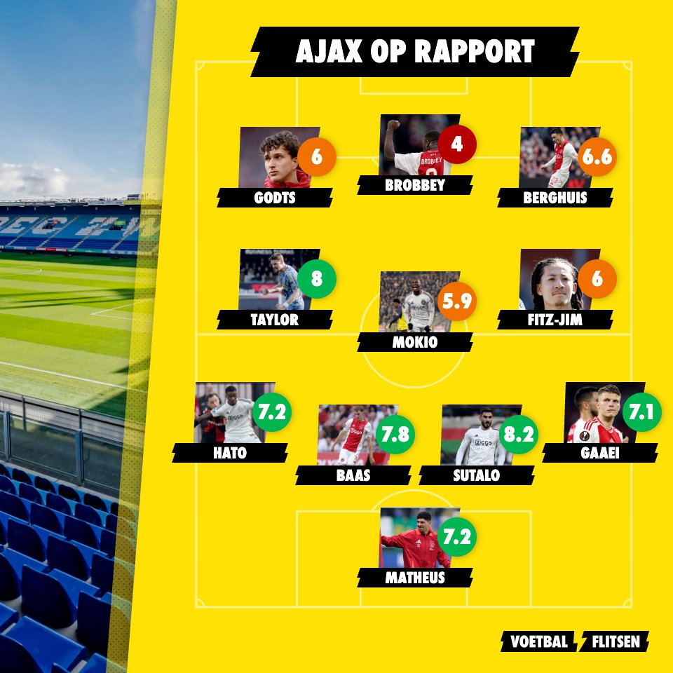 Alles over Ajax tegen PEC Zwolle